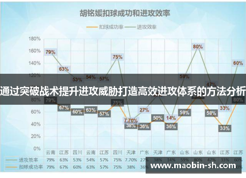 通过突破战术提升进攻威胁打造高效进攻体系的方法分析
